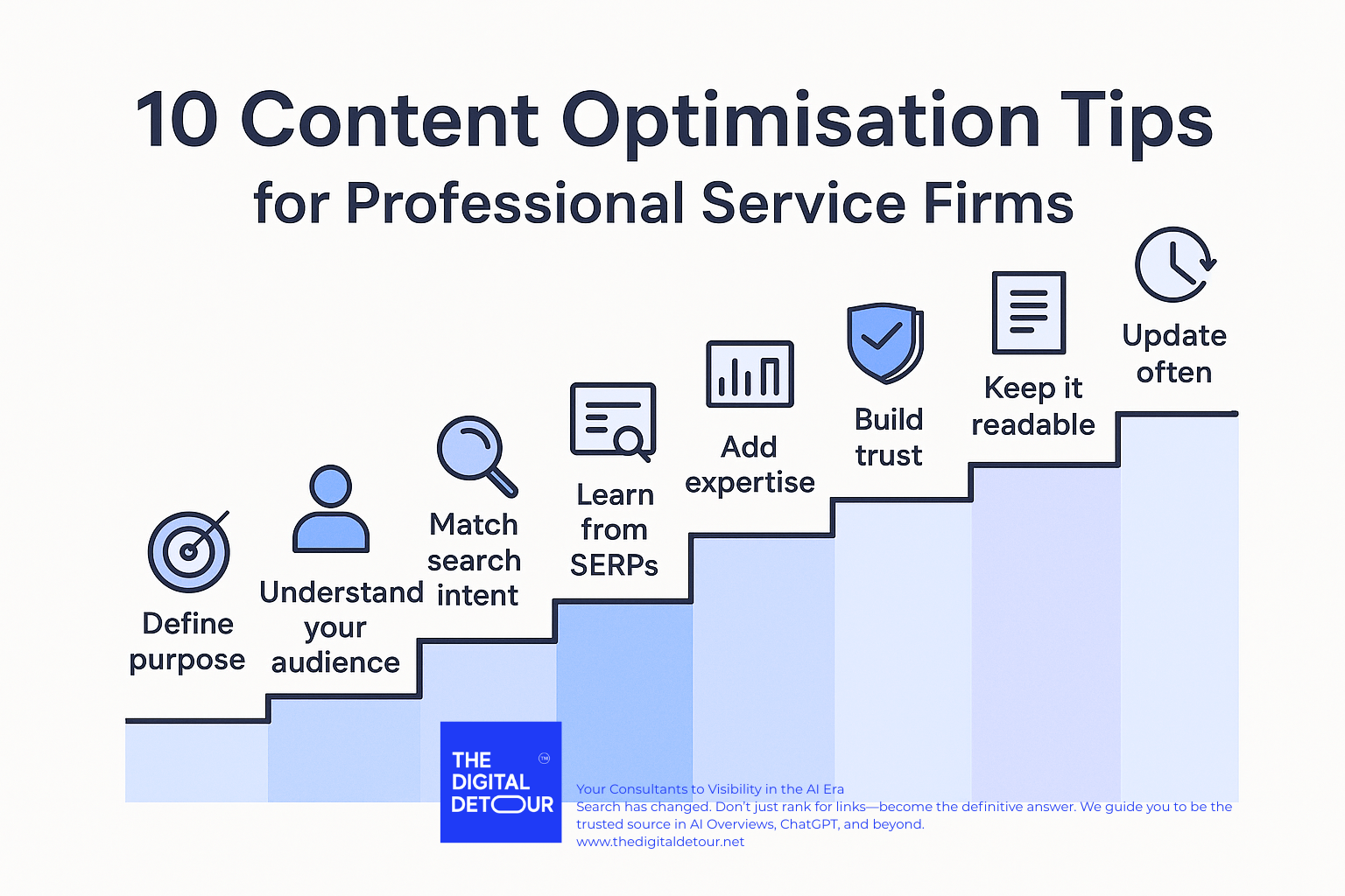 10 Proven Content Optimisation Tips for Professional Service Firms